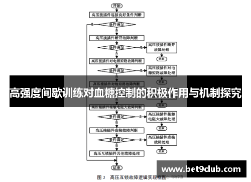 高强度间歇训练对血糖控制的积极作用与机制探究