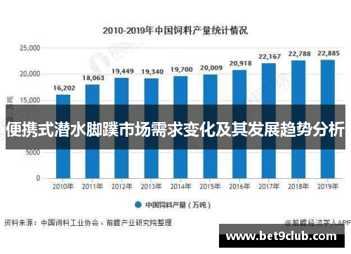 便携式潜水脚蹼市场需求变化及其发展趋势分析