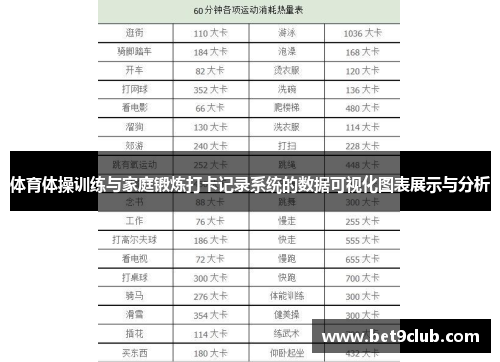 体育体操训练与家庭锻炼打卡记录系统的数据可视化图表展示与分析