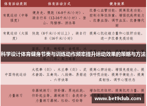 科学设计体育健身节奏与训练动作频率提升运动效果的策略与方法