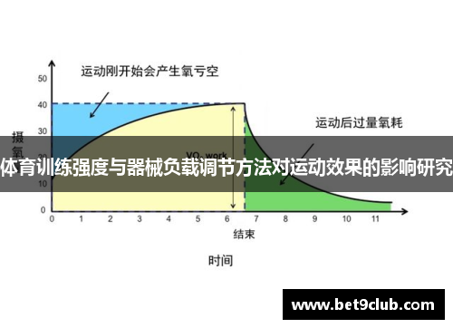 体育训练强度与器械负载调节方法对运动效果的影响研究
